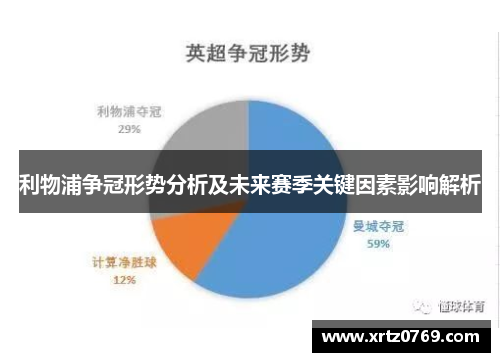 利物浦争冠形势分析及未来赛季关键因素影响解析