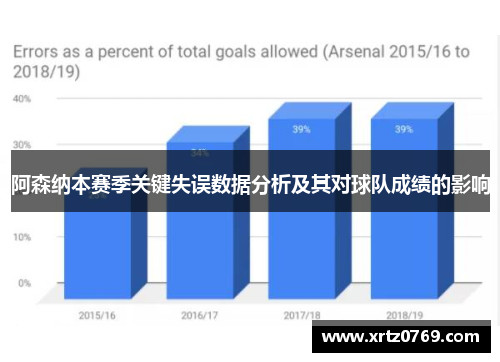 阿森纳本赛季关键失误数据分析及其对球队成绩的影响
